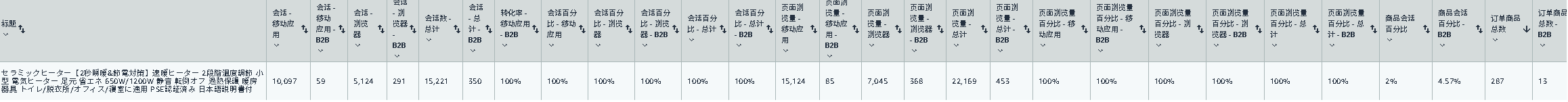 陶瓷暖风机 Amazon 运营数据