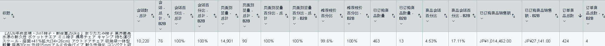 折叠椅 Amazon 运营数据