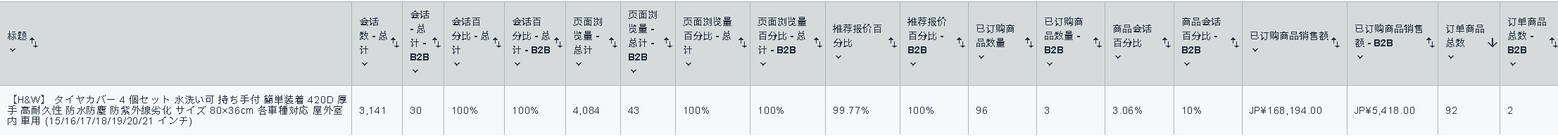 轮胎罩 Amazon 运营数据