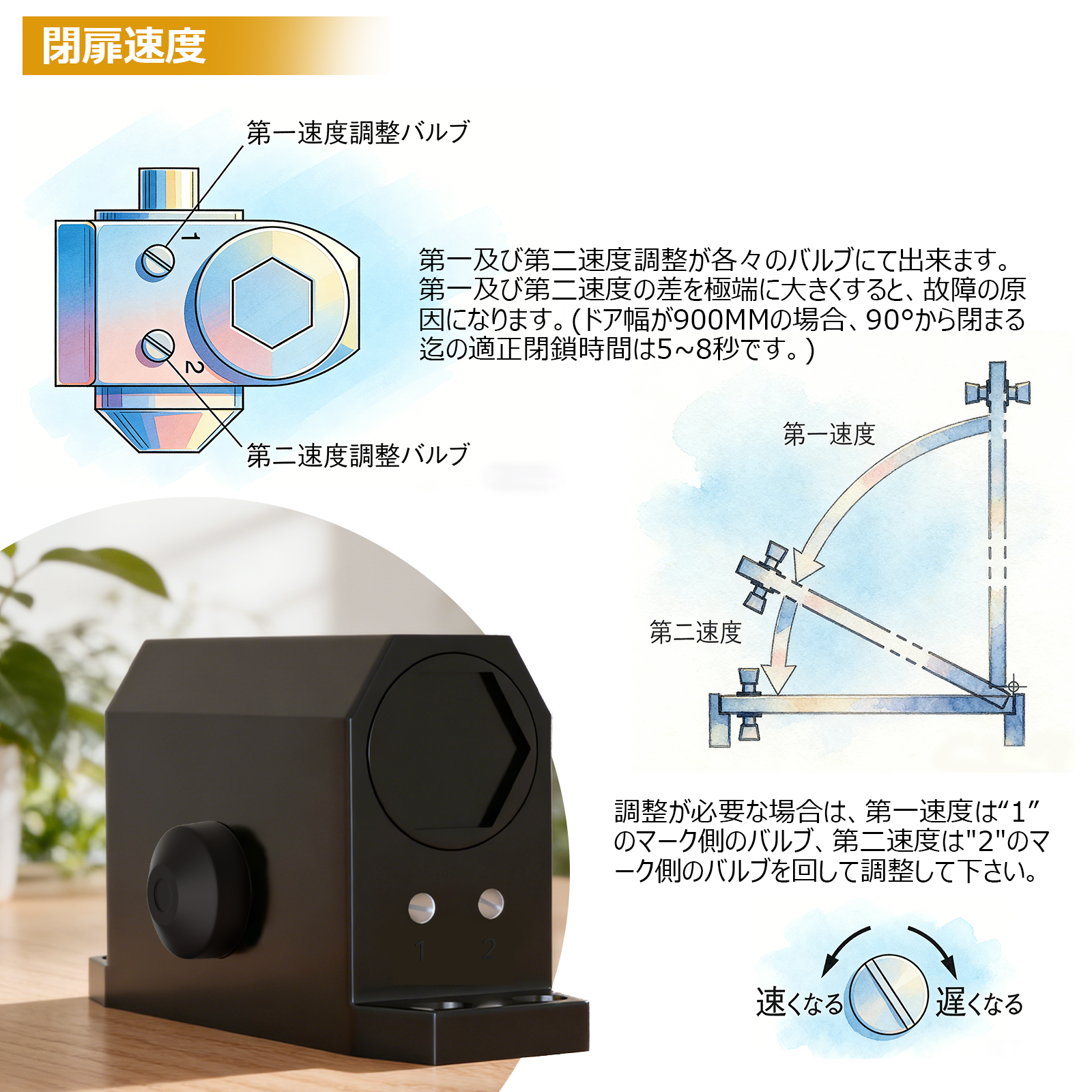 闭门器 主图 3