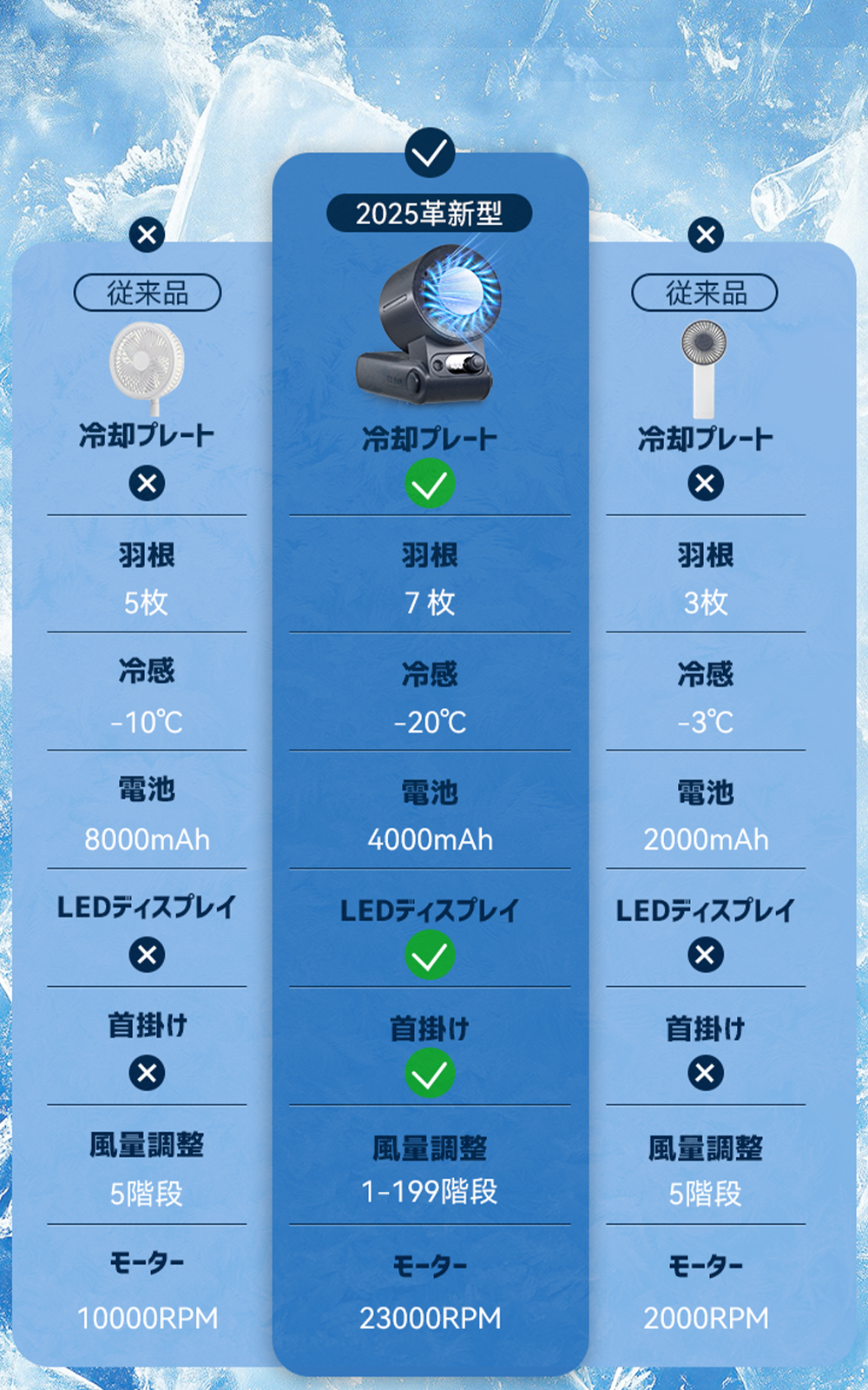 手持风扇 主图 6